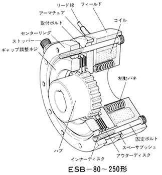 ESB-220ESB-220WHLESB-250ESB-250WHL