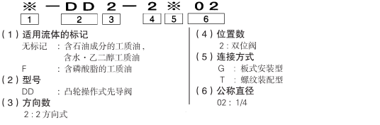 DD2-2G02_model