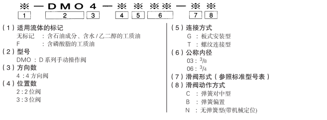 DMO4_model
