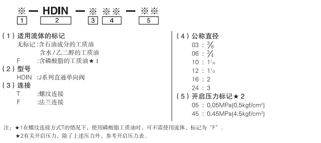 HDIN_model