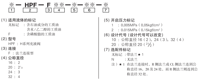 HPF_model