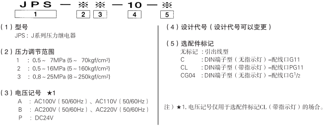 JPS-2P-10-CL_model