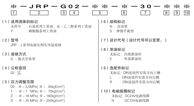 JRP_model