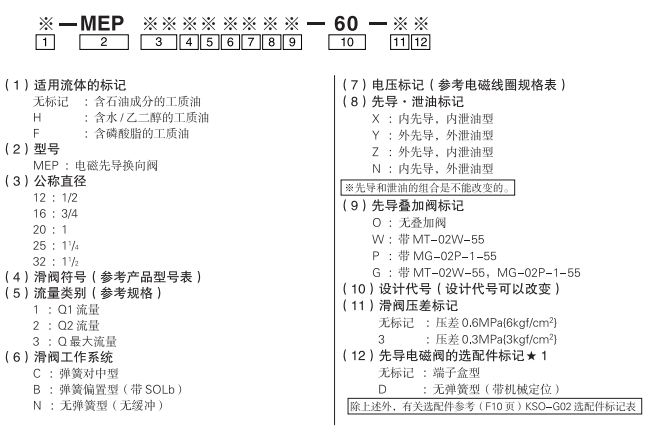 MEP16A1CAXO-60_model