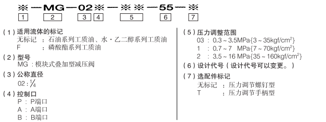 MG-02_model