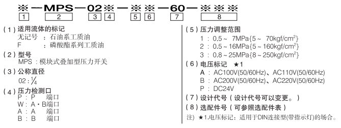 MPS-02_model