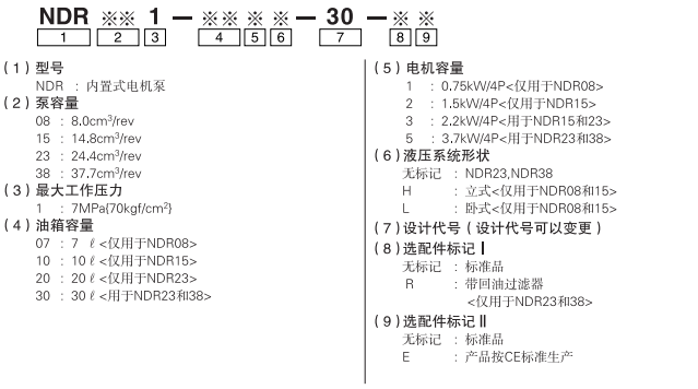 NDR_model