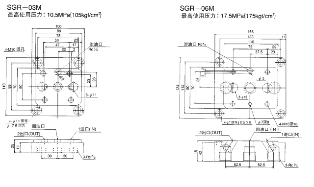 SGR-03M