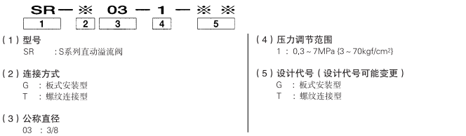 SR_model