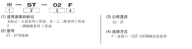 ST-02F_model