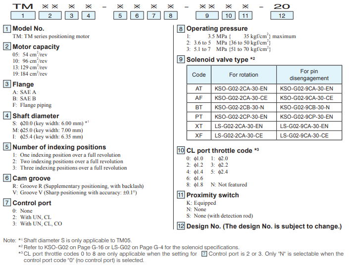 TMEDM_model