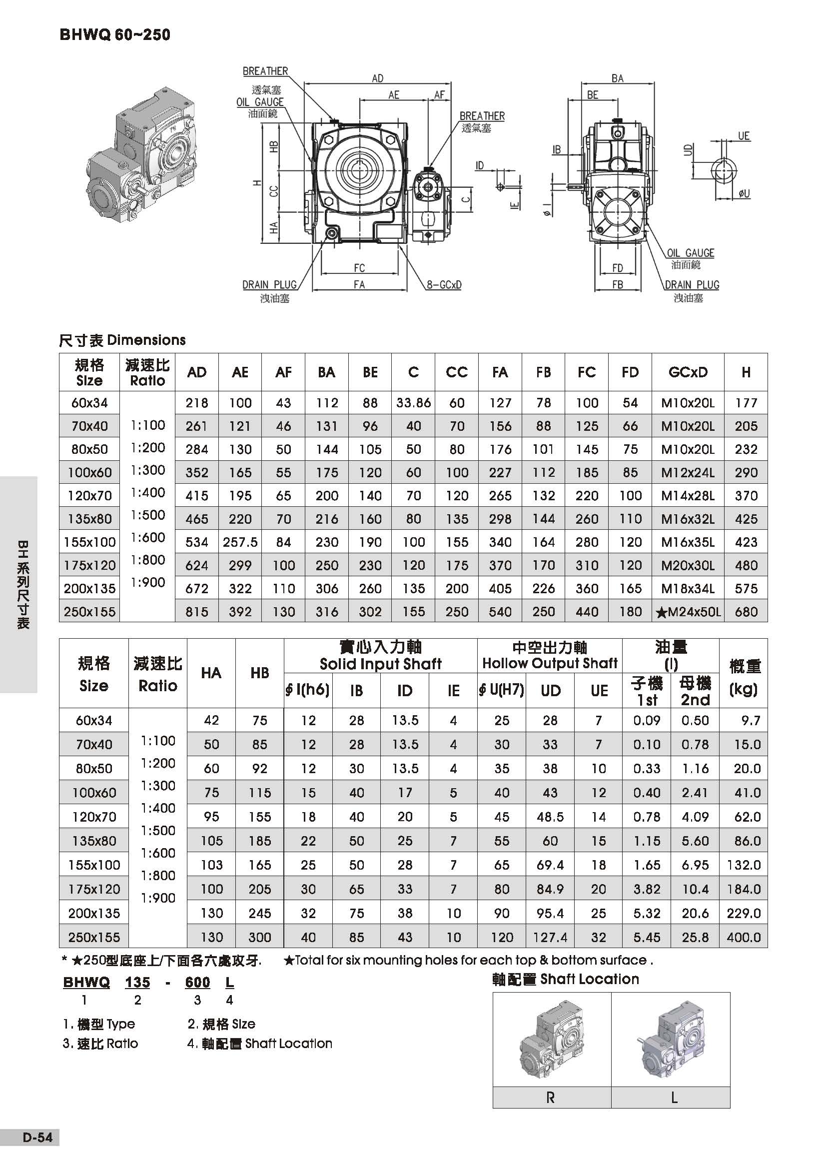 bhwq series