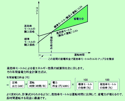 崅岠棪儌乕僩儖偺宱嵪惈