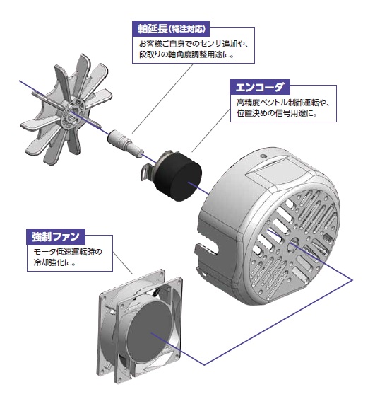 次生代日精电机