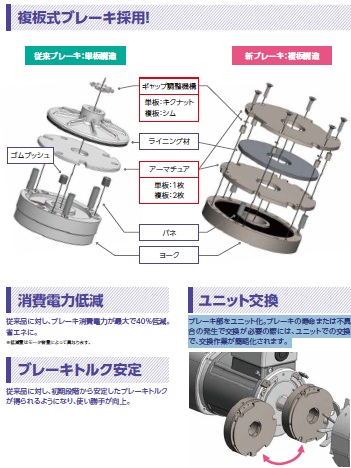次生代日精电机