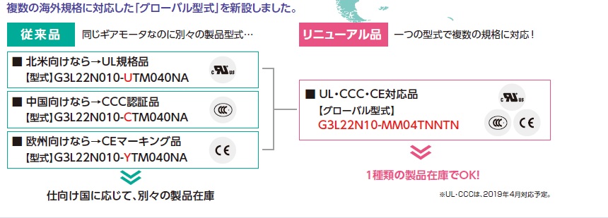 次生代日精电机