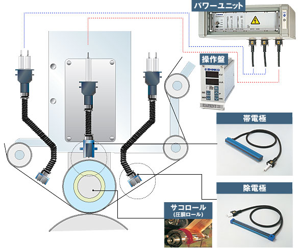 shinko伸兴静电印刷printsystem